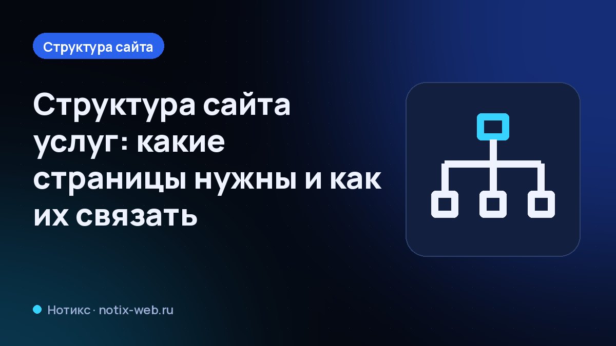 Схема страниц сайта: главная, услуги, работы и контакты